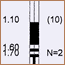 Borehole Log